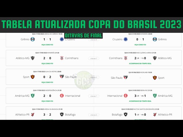 JOGOS DE HOJE! TABELA DA COPA DO BRASIL 2023 - TABELA DA COPA DO BRASIL-  OITAVAS DE FINAL 31-05-23 